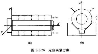 夾具設計 夾具設計