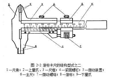 游標卡尺游標卡尺的結構型式 游標卡尺