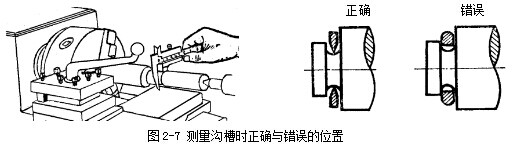 游標卡尺測量溝槽時正確與錯誤的位置 游標卡尺