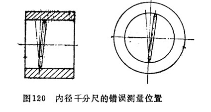 內徑千分尺的錯誤測量位置 內徑千分尺