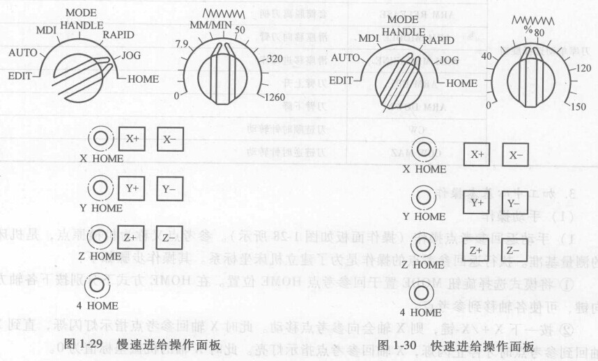 FANUC數控系統加工中心的操作 FANUC數控系統