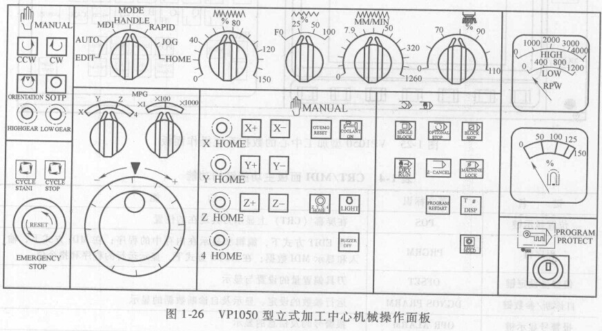 FANUC數控系統加工中心的操作 FANUC數控系統