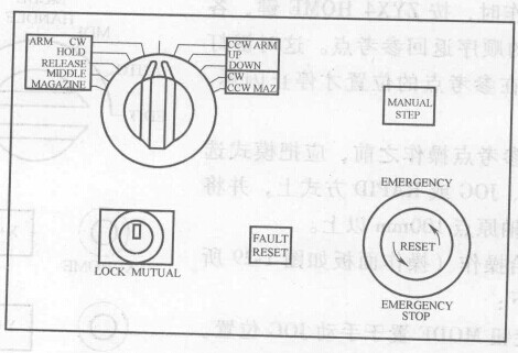 FANUC數控系統加工中心的操作 FANUC數控系統