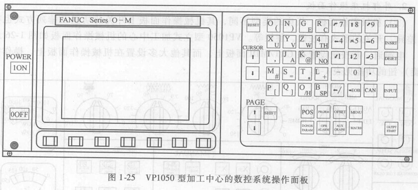 FANUC數控系統加工中心的操作 FANUC數控系統
