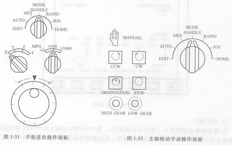FANUC數控系統加工中心的操作 FANUC數控系統