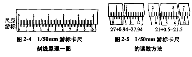 游標卡尺的刻線原理和讀數 游標卡尺