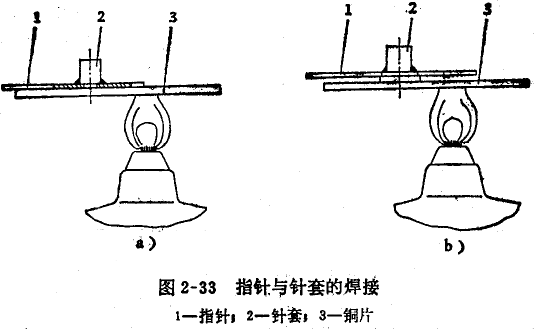 千分表指針配合松動的修理 千分表