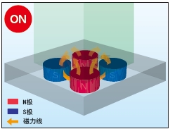 NABEYA電磁吸盤 NABEYA電磁吸盤