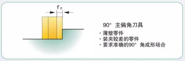 模具加工如何選擇合適的銑刀和銑削方式?