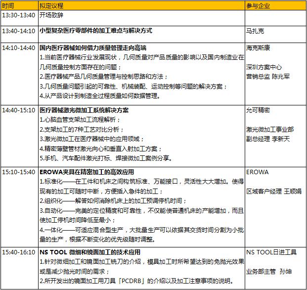 6000億的醫械市場蛋糕,如何快速獲取分食利器?