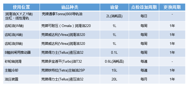 牧野磨刀機(jī)維護(hù)保養(yǎng)注意事項
