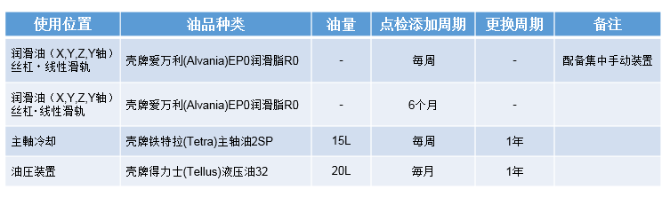 牧野磨刀機(jī)維護(hù)保養(yǎng)注意事項