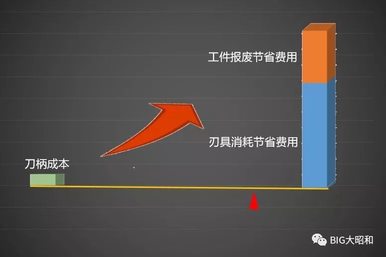 如何提升機(jī)械加工的核心競(jìng)爭(zhēng)力之刀柄篇(下)