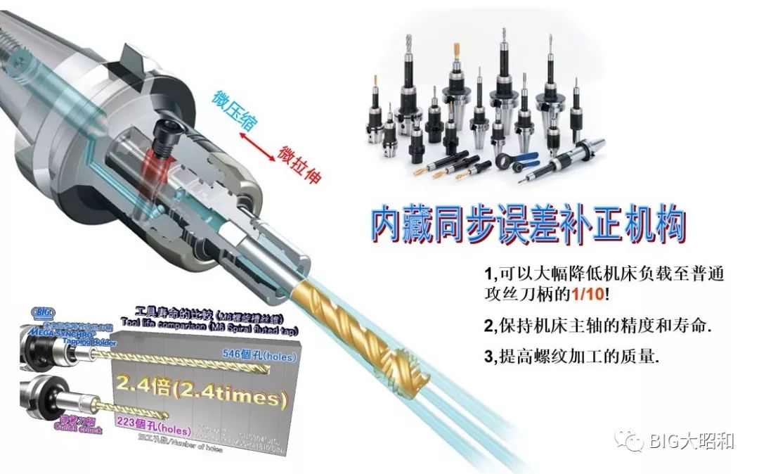 如何提升機(jī)械加工的核心競(jìng)爭(zhēng)力之刀柄篇(下)