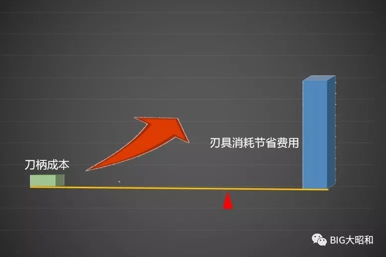 如何提升機(jī)械加工的核心競(jìng)爭(zhēng)力之刀柄篇(下)