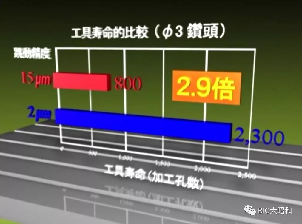 如何提升機(jī)械加工的核心競(jìng)爭(zhēng)力之刀柄篇(下)
