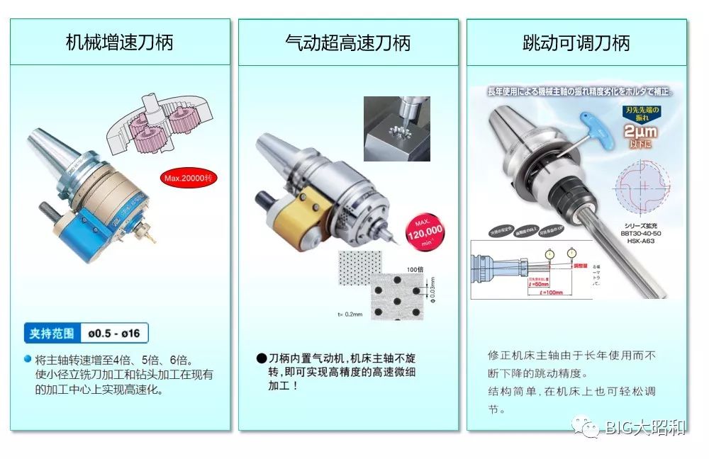 如何提升機(jī)械加工的核心競(jìng)爭(zhēng)力之刀柄篇(下)