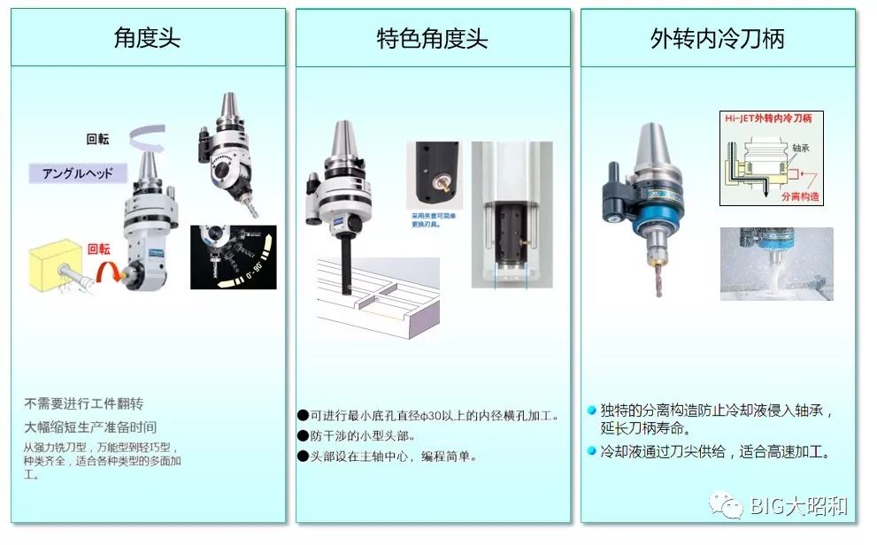 如何提升機(jī)械加工的核心競(jìng)爭(zhēng)力之刀柄篇(下)