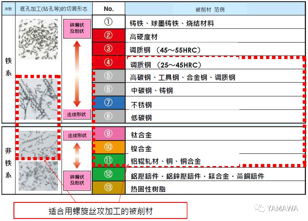 什么是螺旋絲攻?什么被削材適合螺旋絲攻加工?