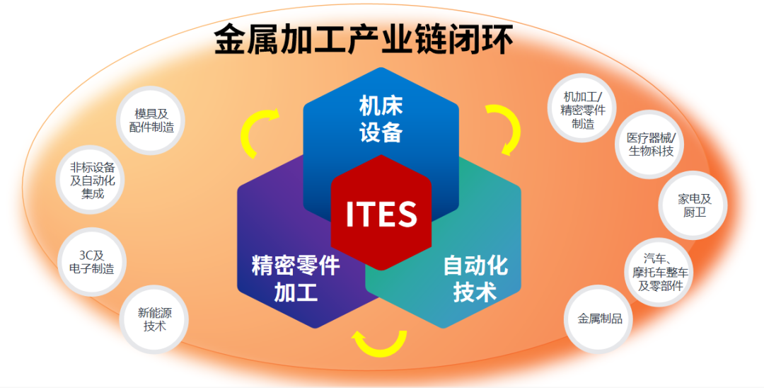 深圳會(huì)展重啟!盛夏六月,共赴機(jī)床工業(yè)首場(chǎng)年度大展